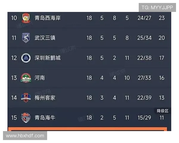 中超首轮观众人数申花居首