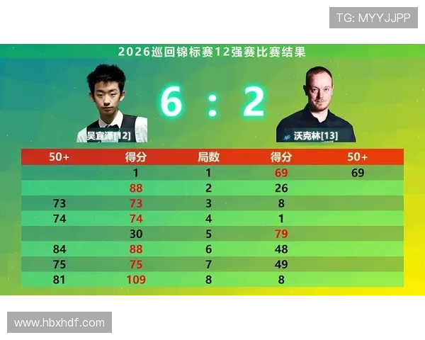 吴宜泽凌晨鏖战艾伦战平11-11